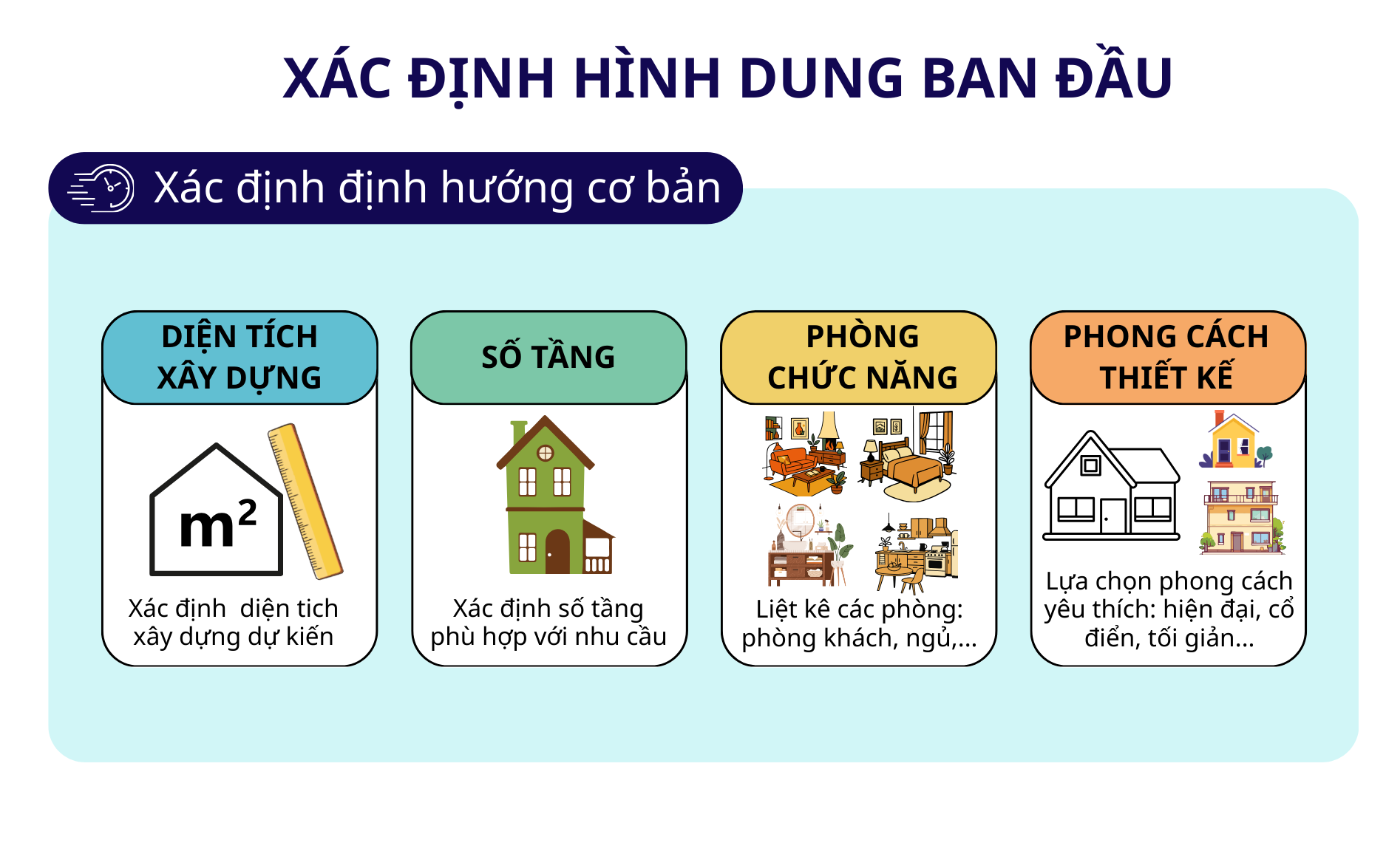 Cách xác định rõ nhu cầu: từ diện tích, quy mô đến phong cách sống trong bước đầu chuẩn bị trước khi xây nhà